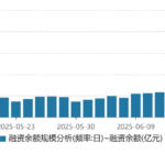 A股融资余额连续3个交易日超过1.9万亿元，意味着什么？