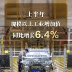 今年上半年规模以上工业增加值同比增长6.4%，展现出较强韧性