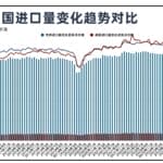 玉渊谭天丨国际贸易格局，变了