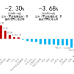 2025年过半，文学书卖不动了？