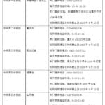 二十届中央第六轮巡视完成进驻
