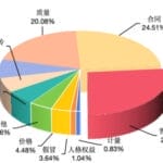 中消协：上半年演唱会相关投诉量持续攀升，退款诉求占比超九成