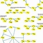 为什么地球上能够找找宇宙中几乎所有稳定元素，且这些元素均能够在地表易于开采的地方，这是巧合吗？
