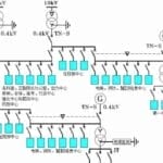 如果全世界停电0.1秒，再恢复供电，会发生什么？