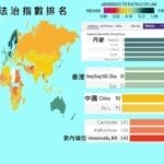 香港法治排名跌至全球第24位 历史新低 中国则回升至92位