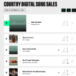 AI 生成的歌首次登顶权威音乐榜，还把人听哭了？