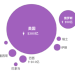 特朗普关税压力下，中国出口巨轮仍在高速前行